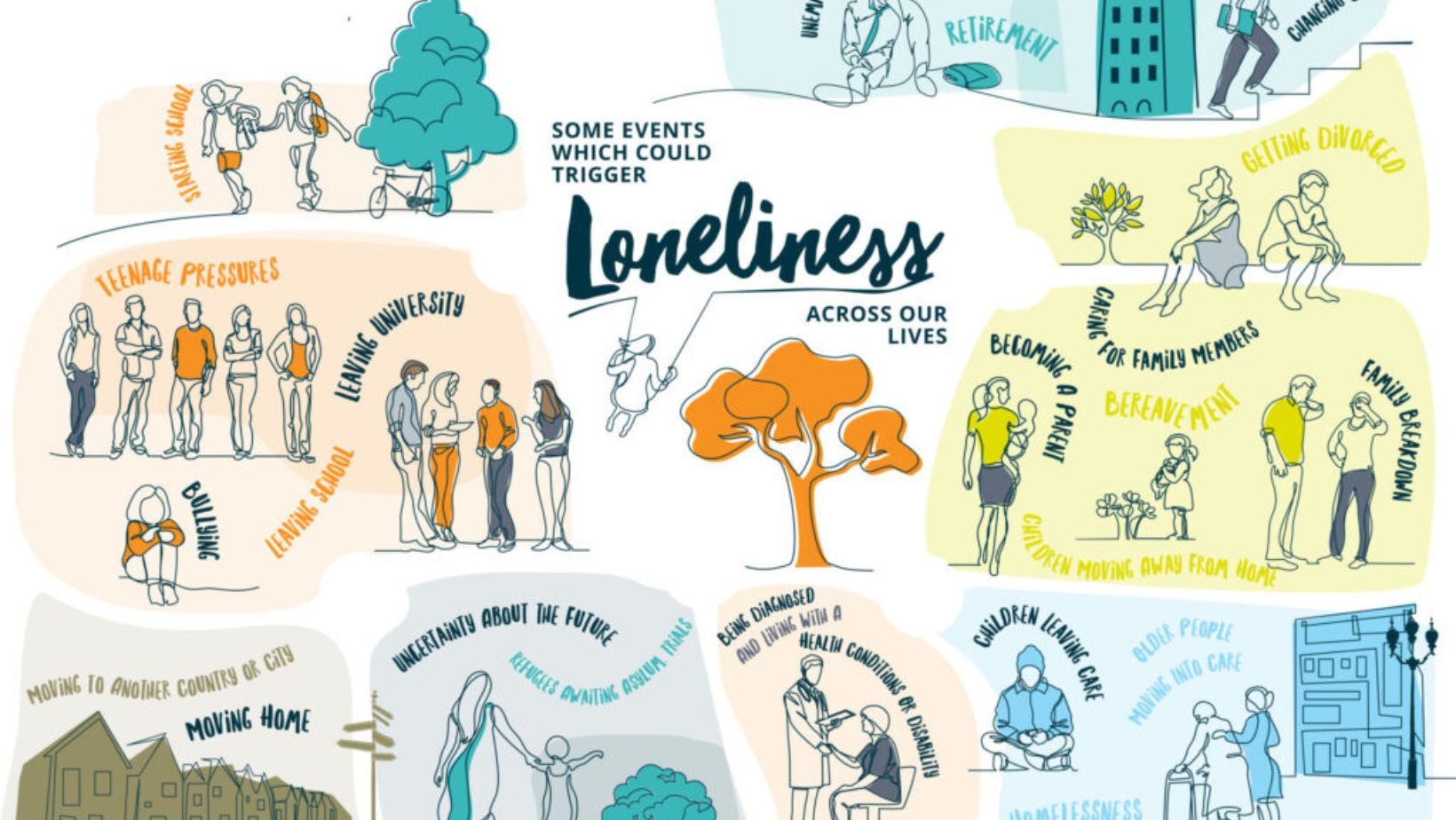 Loneliness and Social Isolation